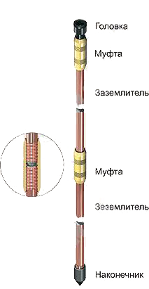 модульно-штыревая система заземления